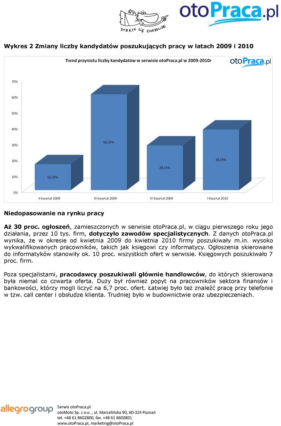 wysoko wykwalifikowanych pracowników, takich jak księgowi czy informatycy. Ogłoszenia skierowane do informatyków stanowiły ok. 10 proc. wszystkich ofert w serwisie. Księgowych poszukiwało 7 proc.