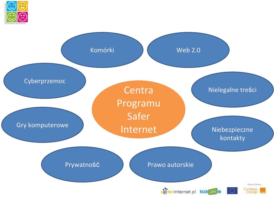 Centra Programu Safer Internet