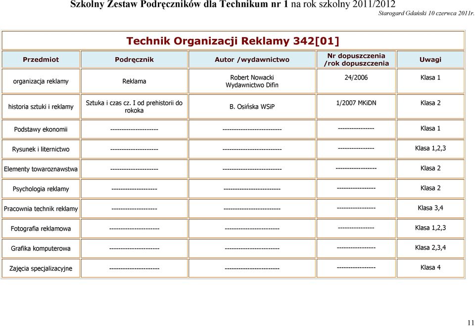 ---------------- Klasa 1,2,3 Elementy towaroznawstwa --------------------- -------------------------- ------------------ Klasa 2 Psychologia reklamy -------------------- -------------------------