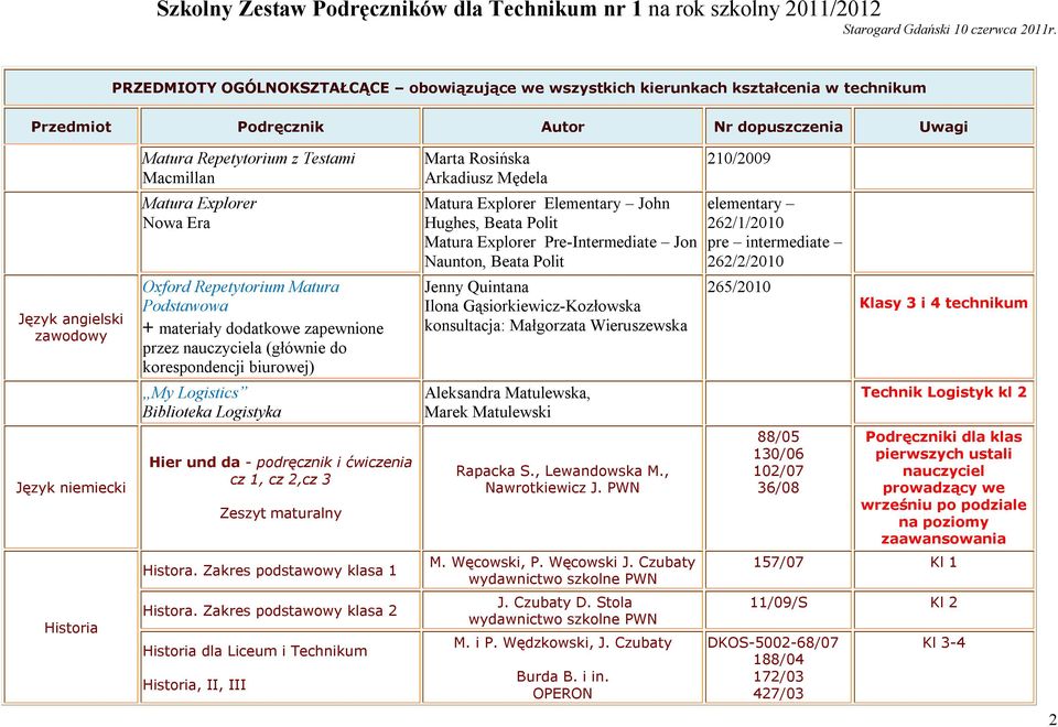 Repetytorium Matura Podstawowa + materiały dodatkowe zapewnione przez nauczyciela (głównie do korespondencji biurowej) Jenny Quintana Ilona Gąsiorkiewicz-Kozłowska konsultacja: Małgorzata