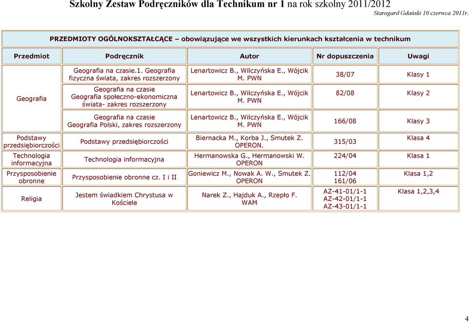 PWN 82/08 Klasy 2 Geografia na czasie Geografia Polski, zakres rozszerzony Lenartowicz B., Wilczyńska E., Wójcik M.