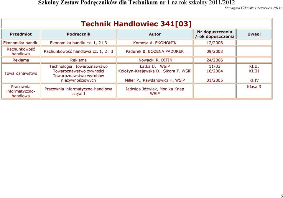 DIFIN 24/2006 Towaroznawstwo Pracownia informatycznohandlowa Technologia i towaroznawstwo Towaroznawstwo żywności Towaroznawstwo wyrobów