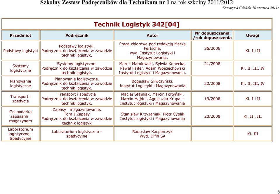 Podręcznik do kształcenia w zawodzie technik logistyk. Transport i spedycja Podręcznik do kształcenia w zawodzie technik logistyk. Zapasy i magazynowanie.