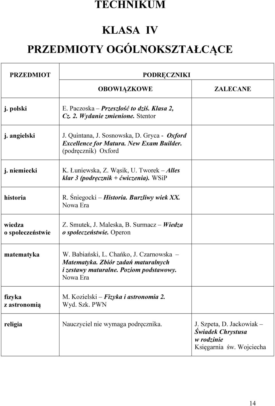 Śniegocki Historia. Burzliwy wiek XX. Nowa Era wiedza o społeczeństwie Z. Smutek, J. Maleska, B. Surmacz Wiedza o społeczeństwie. Operon matematyka W. Babiański, L. Chańko, J. Czarnowska Matematyka.