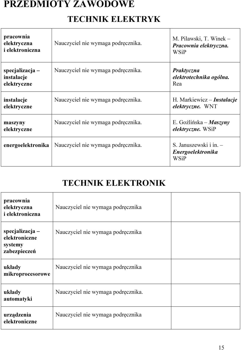 Goźlińska Maszyny. energoelektronika. S. Januszewski i in.