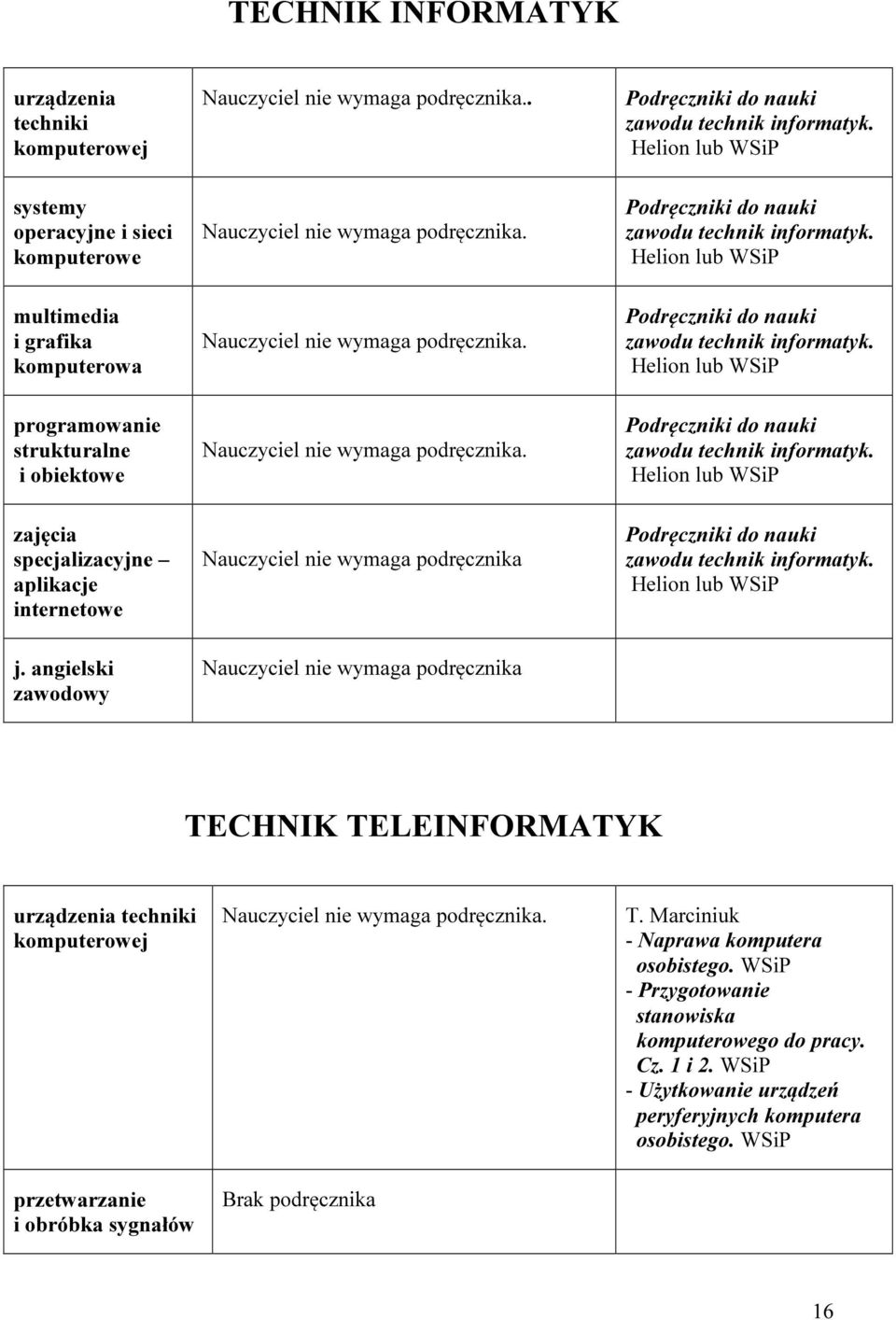 angielski zawodowy TECHNIK TELEINFORMATYK urządzenia techniki komputerowej przetwarzanie i obróbka sygnałów. Brak podręcznika T.