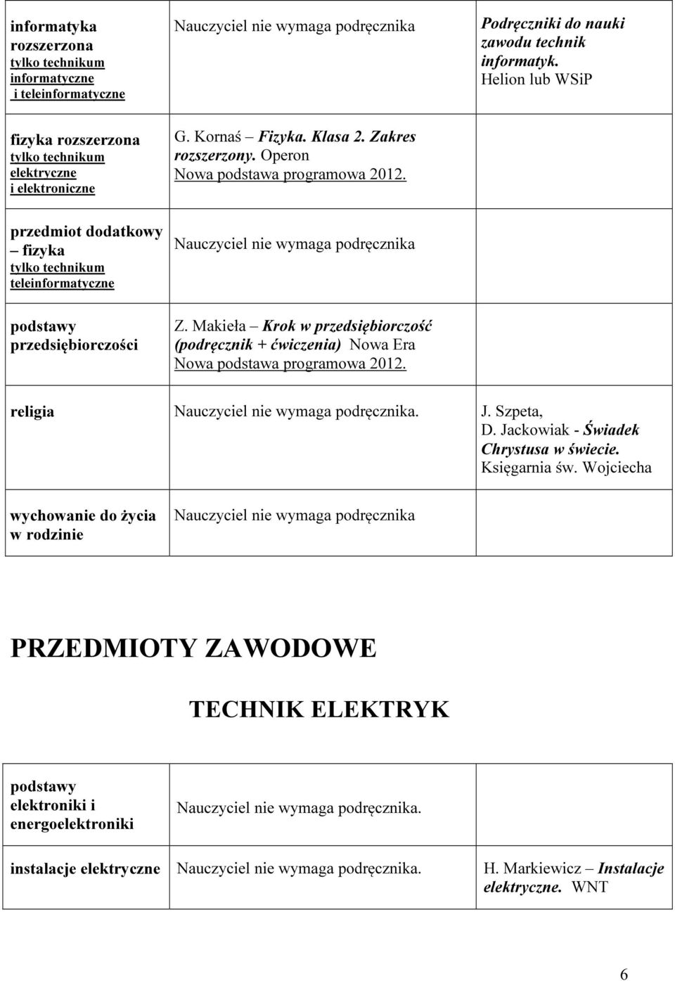 Makieła Krok w przedsiębiorczość (podręcznik + ćwiczenia) Nowa Era religia. J. Szpeta, D. Jackowiak - Świadek Chrystusa w świecie.