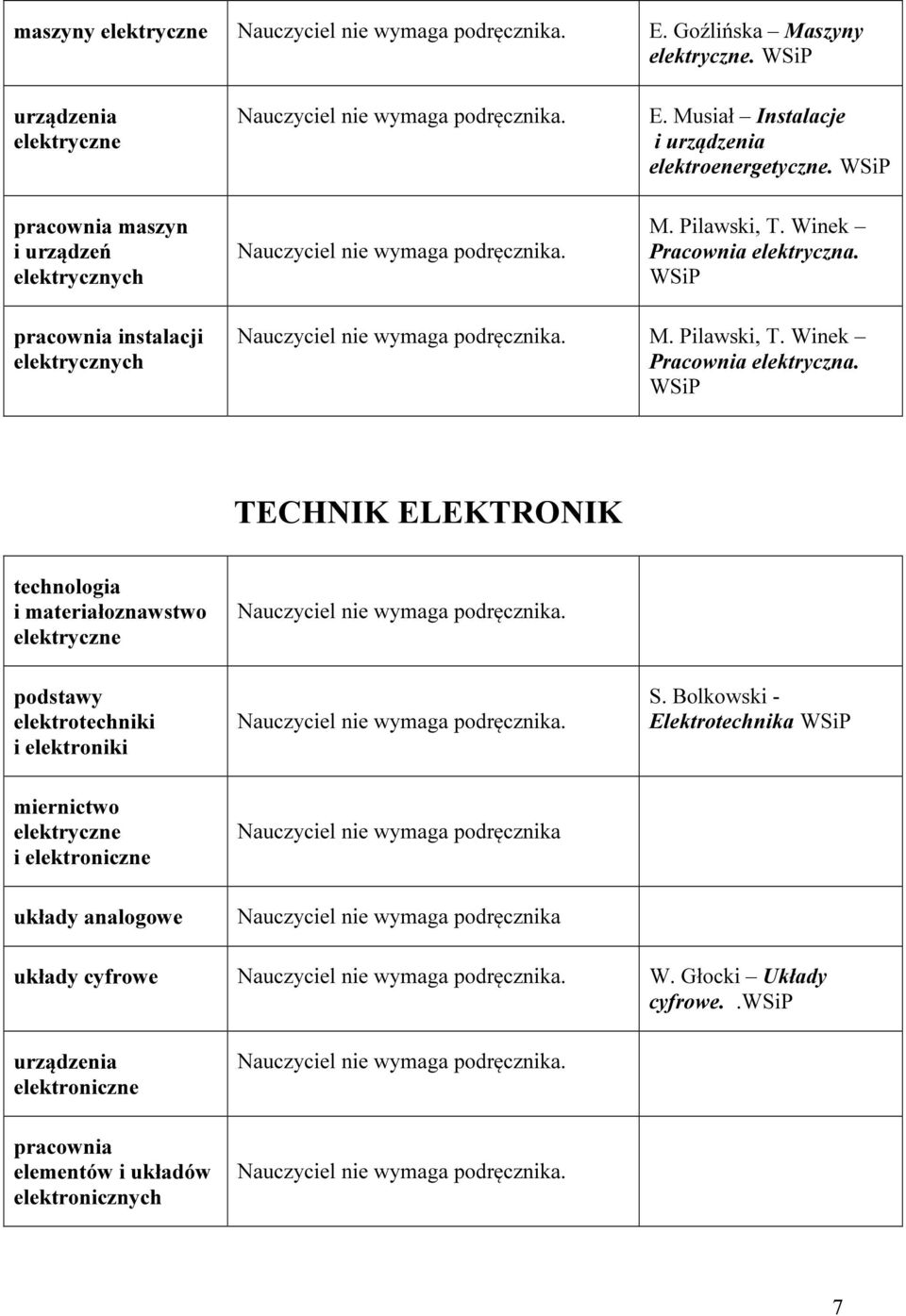 elektrotechniki i elektroniki. S. Bolkowski - Elektrotechnika miernictwo i elektroniczne układy analogowe układy cyfrowe. W.