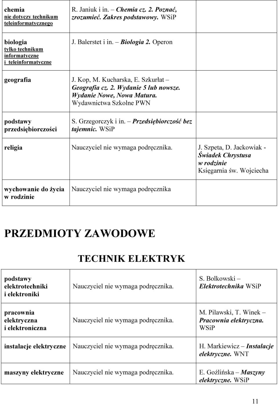 Przedsiębiorczość bez tajemnic. religia. J. Szpeta, D. Jackowiak - Świadek Chrystusa w rodzinie Księgarnia św.