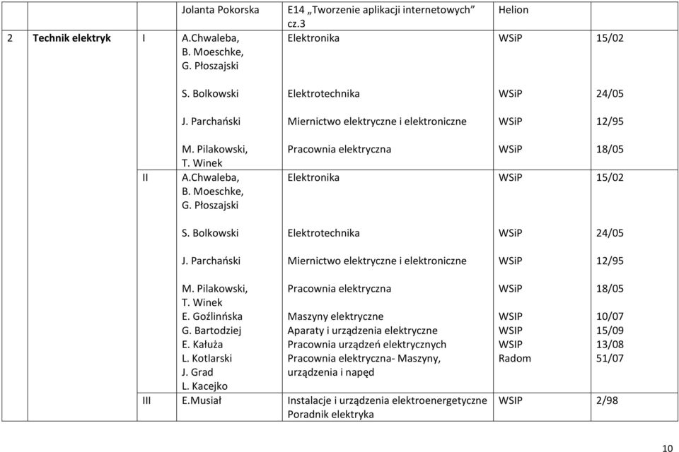 Bolkowski Elektrotechnika 24/05 J. Parchański Miernictwo elektryczne i elektroniczne 12/95 M. Pilakowski, T. Winek E. Goźlinńska G. Bartodziej E. Kałuża L. Kotlarski J. Grad L.