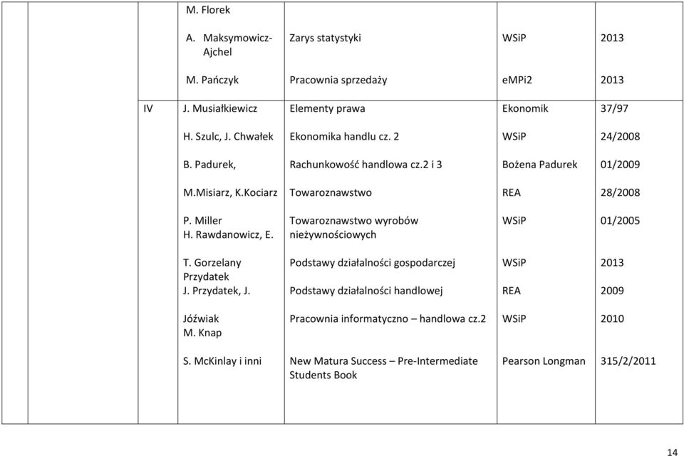 Miller H. Rawdanowicz, E. Towaroznawstwo wyrobów nieżywnościowych 01/2005 T. Gorzelany Przydatek J. Przydatek, J.