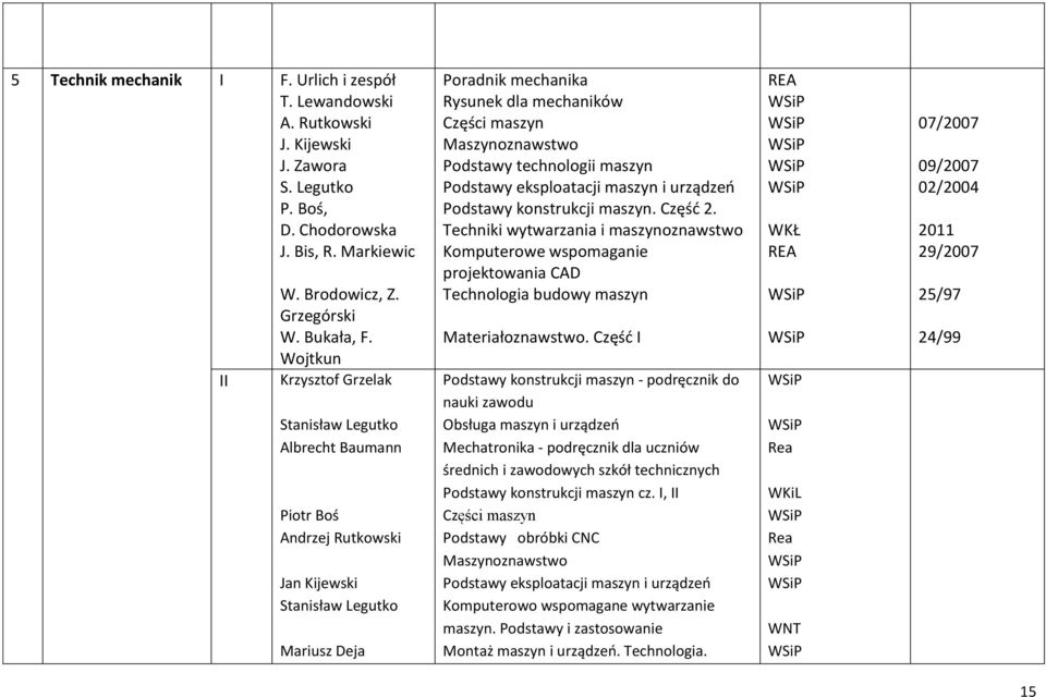 Maszynoznawstwo Podstawy technologii maszyn Podstawy eksploatacji maszyn i urządzeń Podstawy konstrukcji maszyn. Część 2.