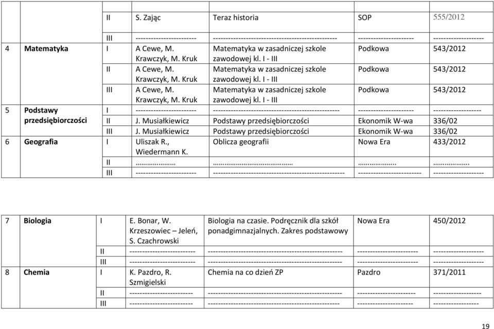 Matematyka w zasadniczej szkole Podkowa 543/2012 Krawczyk, M. Kruk zawodowej kl.