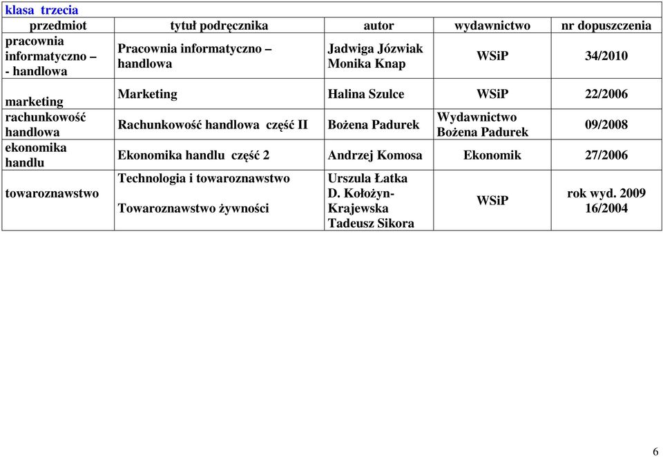 09/2008 Ekonomika handlu część 2 Andrzej Komosa Ekonomik 27/2006 Technologia i