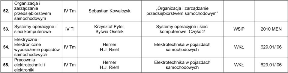 Systemy operacyjne i sieci komputerowe IV Ti Krzysztof Pytel, Sylwia Osetek Systemy operacyjne i sieci komputerowe.