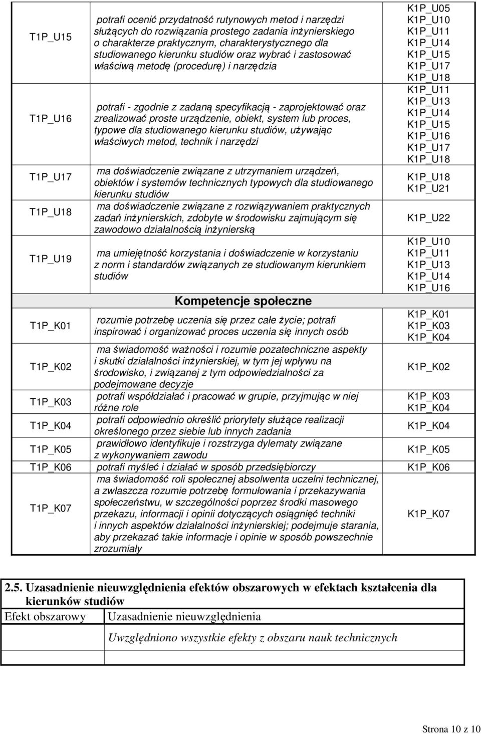 urządzenie, obiekt, system lub proces, typowe dla studiowanego kierunku studiów, używając właściwych metod, technik i narzędzi ma doświadczenie związane z utrzymaniem urządzeń, obiektów i systemów