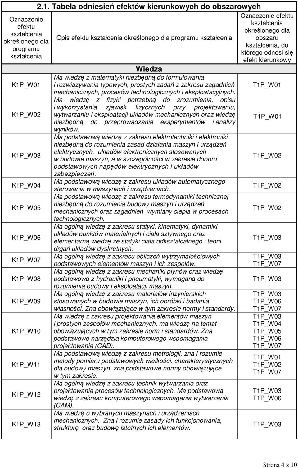 wiedzę z matematyki niezbędną do formułowania i rozwiązywania typowych, prostych zadań z zakresu zagadnień mechanicznych, procesów technologicznych i eksploatacyjnych.