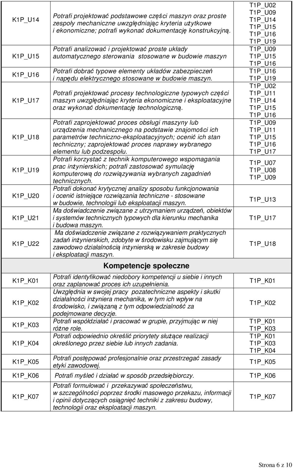 Potrafi analizować i projektować proste układy automatycznego sterowania stosowane w budowie maszyn Potrafi dobrać typowe elementy układów zabezpieczeń i napędu elektrycznego stosowane w budowie