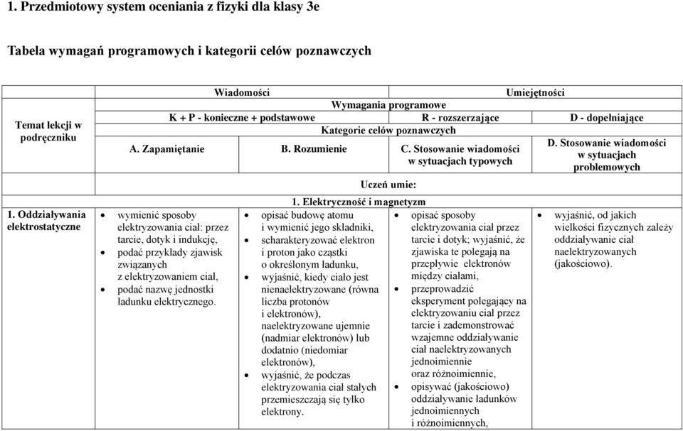 Zapamiętanie B. Rozumienie C.