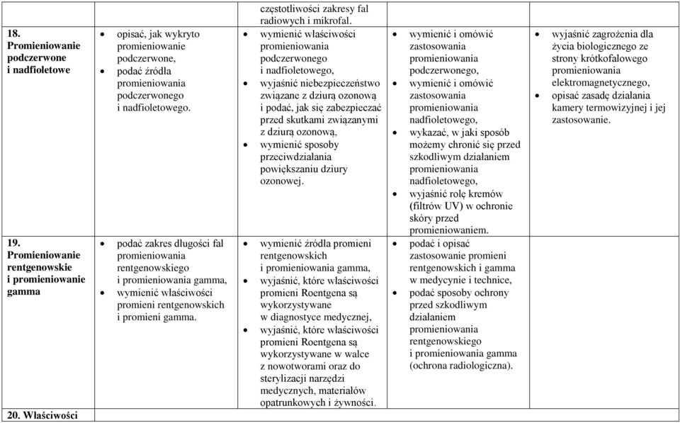 podać zakres długości fal rentgenowskiego i gamma, wymienić właściwości promieni rentgenowskich i promieni gamma. częstotliwości zakresy fal radiowych i mikrofal.