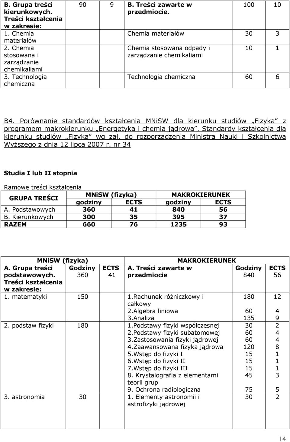 Porównanie standardów kształcenia MNiSW dla kierunku studiów Fizyka z programem makrokierunku Energetyka i chemia jądrowa. Standardy kształcenia dla kierunku studiów Fizyka wg zał.