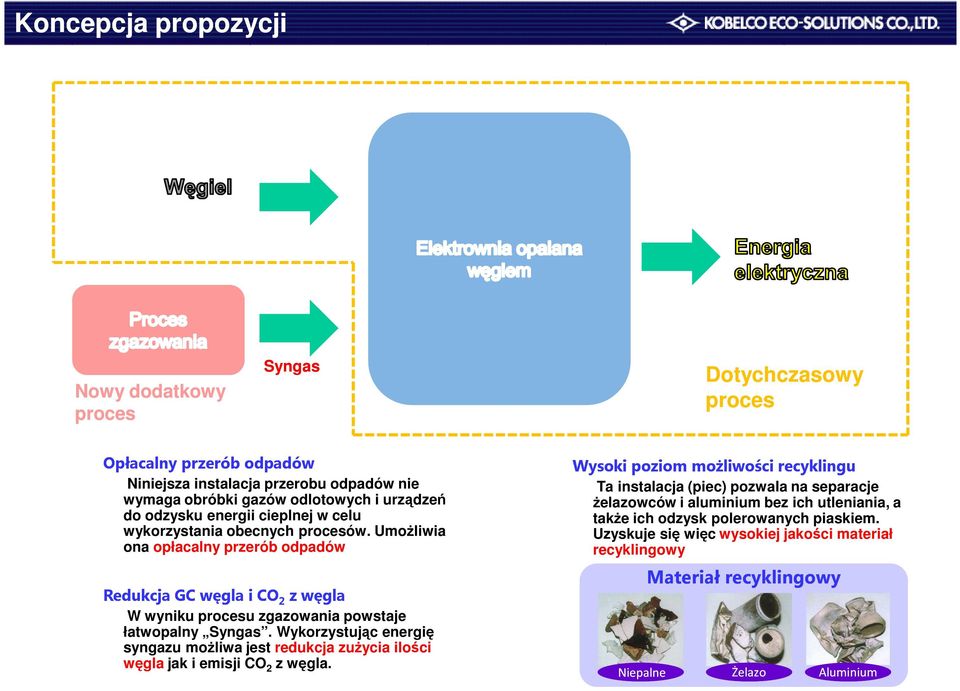 Umożliwia ona opłacalny przerób odpadów Redukcja GC węgla i CO 2 z węgla W wyniku procesu zgazowania powstaje łatwopalny Syngas.