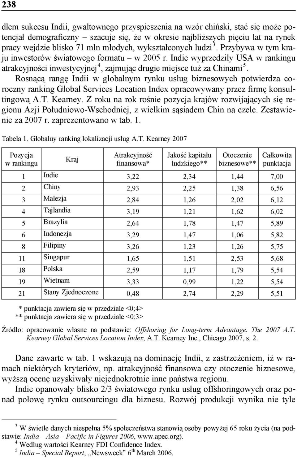 Rosnącą rangę Indii w globalnym rynku usług biznesowych potwierdza coroczny ranking Global Services Location Index opracowywany przez firmę konsultingową A.T. Kearney.