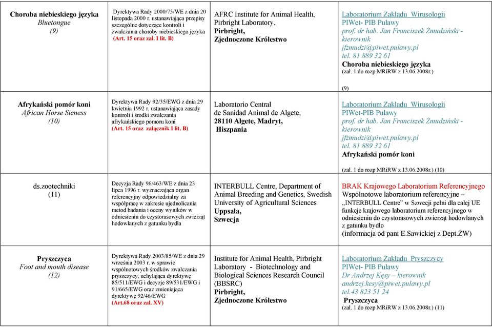 B) AFRC Institute for Animal Health, Pirbright Laboratory, Pirbright, Choroba niebieskiego języka (9) Afrykański pomór koni African Horse Sicness (10) Dyrektywa Rady 92/35/EWG z dnia 29 kwietnia 1992