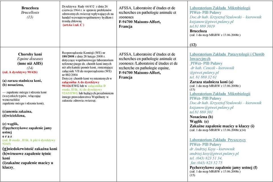 pl tel.81 889 3019 Bruceloza (12) Choroby koni Equine diseases (inne niż AHS) (14) (zał.