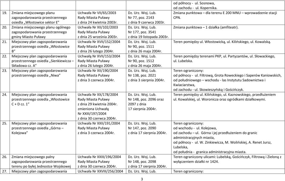 Miejscowy plan zagospodarowania przestrzennego osiedla Włostowice C + D cz. 1 25. Miejscowy plan zagospodarowania przestrzennego osiedla Górna Kolejowa 26.