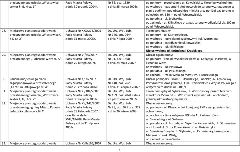 Miejscowy plan zagospodarowania przestrzennego osiedla Włostowice sektor F, G, H cz. 2 32.