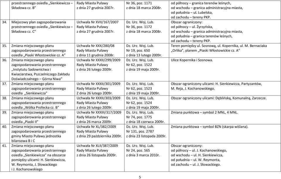 Zmiana miejscowego planu osiedla Wólka Profecka cz. B 39. Zmiana miejscowego planu osiedla Piaski II 40. Zmiana miejscowego planu gminy Miasto Puławy jednostka bilansowa B i C 41.