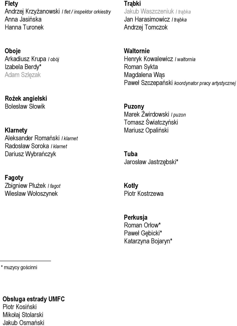 Wołoszynek Waltornie Henryk Kowalewicz I waltornia Roman Sykta Magdalena Wąs Paweł Szczepański koordynator pracy artystycznej Puzony Marek Żwirdowski I puzon Tomasz Światczyński Mariusz