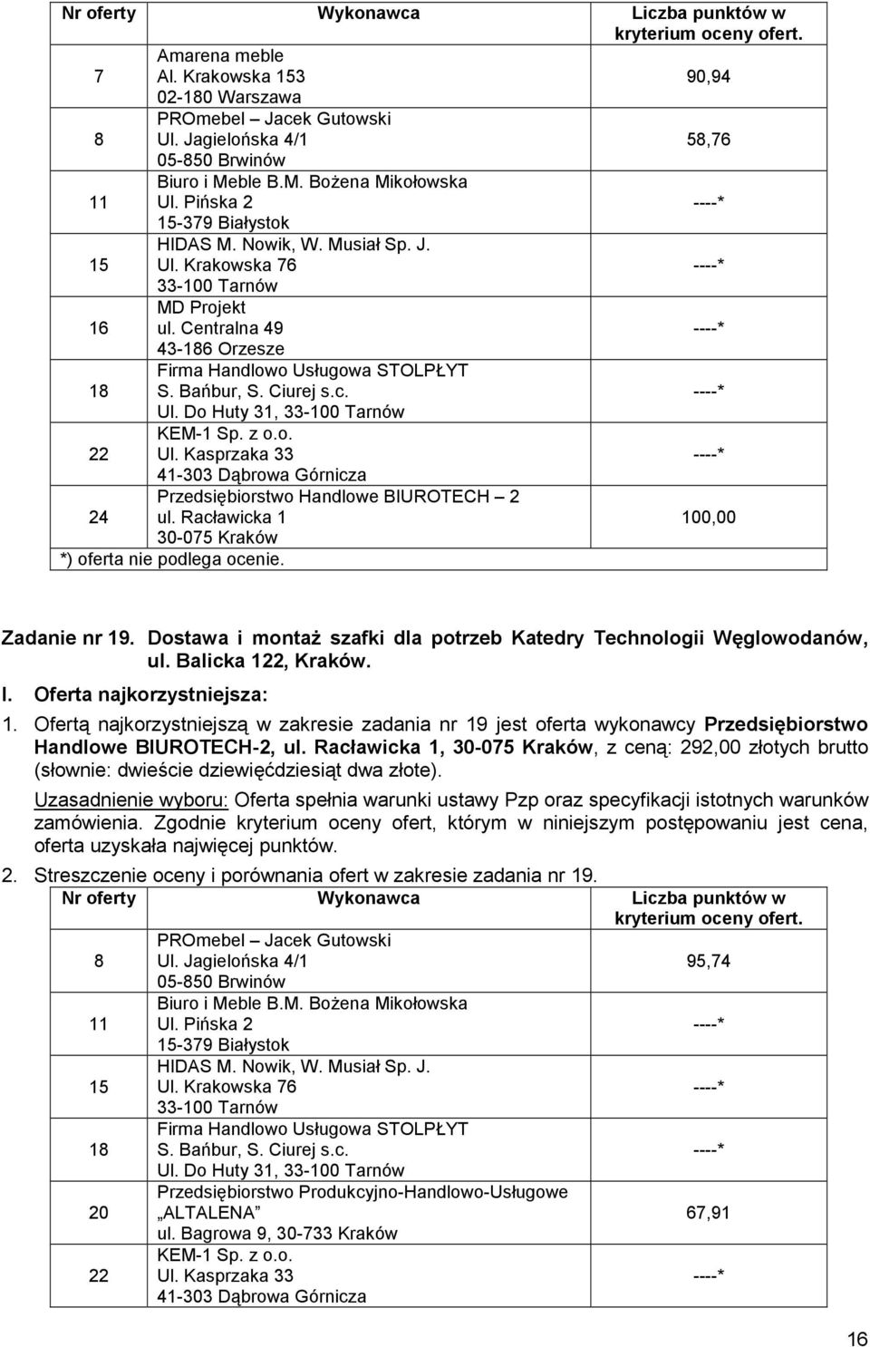 Racławicka 1, 30-07 Kraków, z ceną: 292,00 złotych brutto (słownie: dwieście dziewięćdziesiąt dwa złote). 2. Streszczenie oceny i porównania ofert w zakresie zadania nr 19.