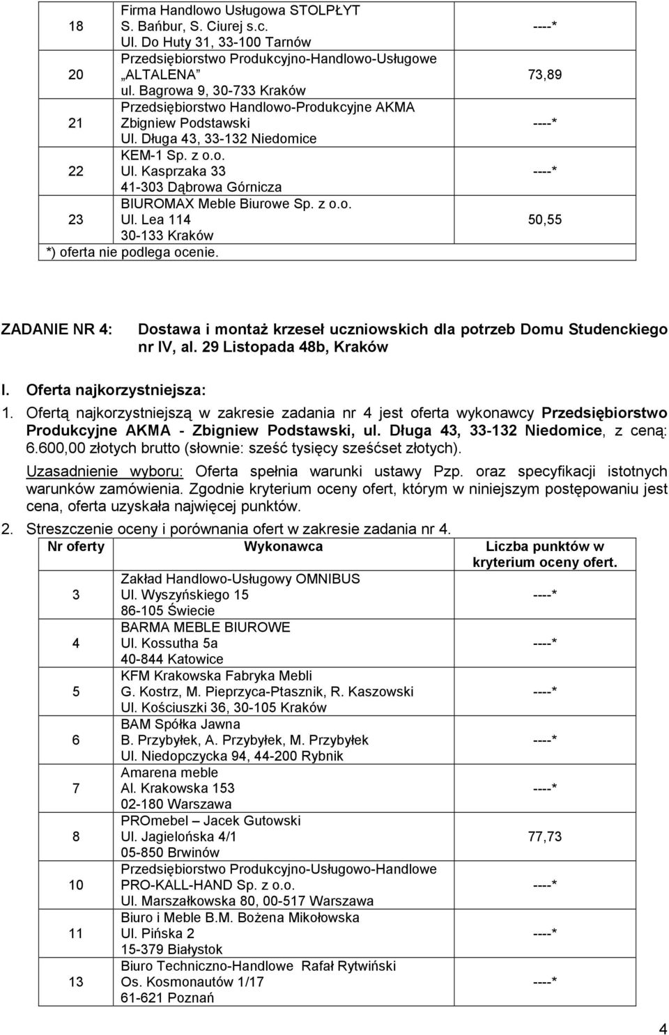 Ofertą najkorzystniejszą w zakresie zadania nr 4 jest oferta wykonawcy Przedsiębiorstwo Produkcyjne AKMA - Zbigniew Podstawski, ul. Długa 43, 33-2 Niedomice, z ceną: 6.