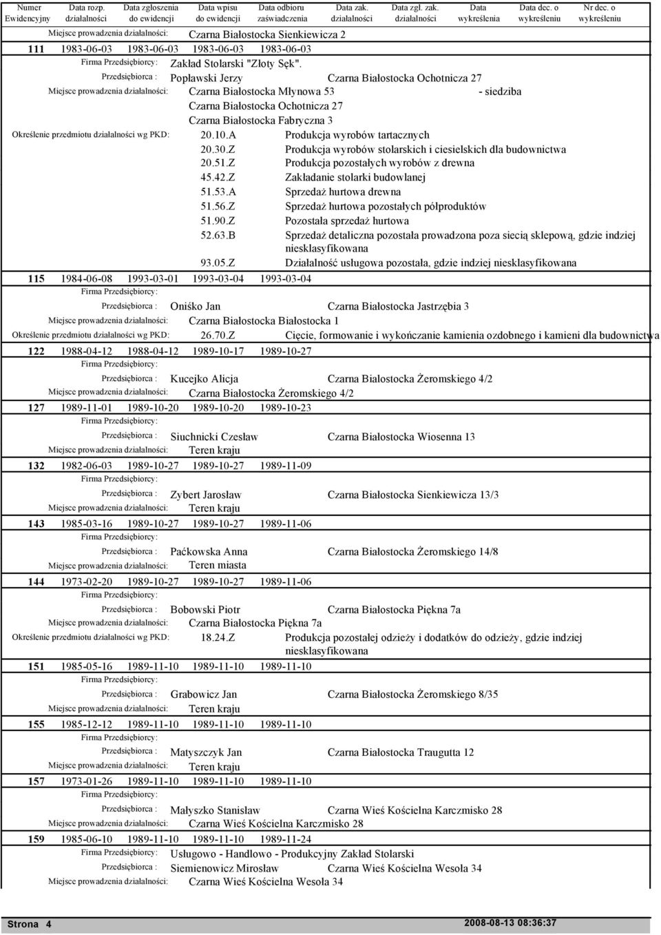 przedmiotu wg PKD: 20.10.A Produkcja wyrobów tartacznych 20.30.Z Produkcja wyrobów stolarskich i ciesielskich dla budownictwa 20.51.Z Produkcja pozostałych wyrobów z drewna 45.42.