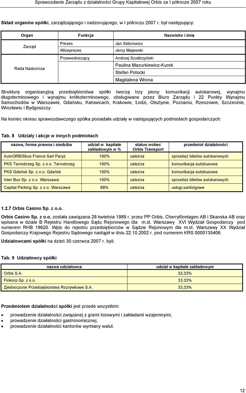 Magdalena Wrona Strukturę organizacyjną przedsiębiorstwa spółki tworzą trzy piony: komunikacji autokarowej, wynajmu długoterminowego i wynajmu krótkoterminowego, obsługiwane przez Biuro Zarządu i 22