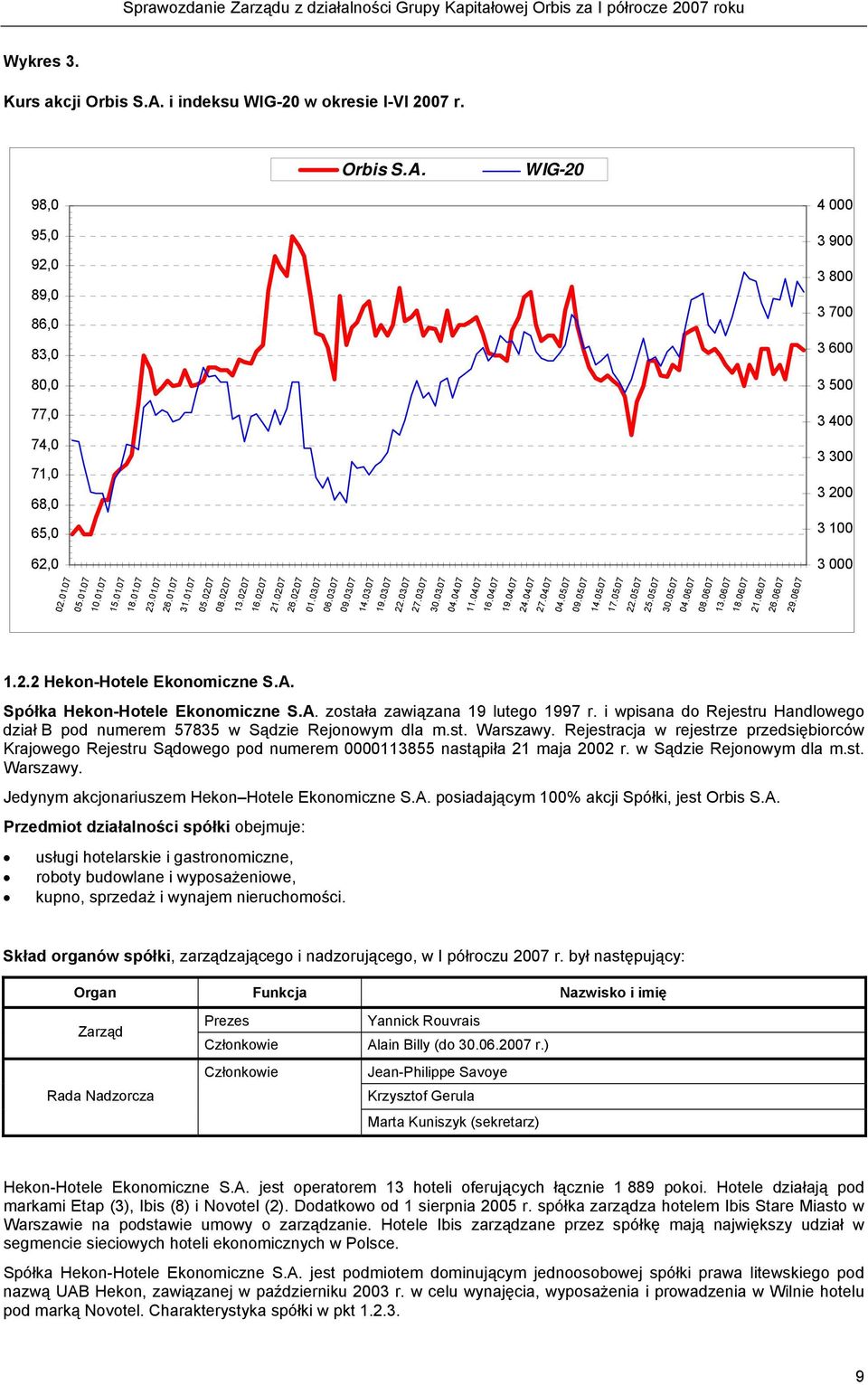04.07 11.04.07 16.04.07 19.04.07 24.04.07 27.04.07 04.05.07 09.05.07 14.05.07 17.05.07 22.05.07 25.05.07 30.05.07 04.06.07 08.06.07 13.06.07 18.06.07 21.06.07 26.06.07 29.06.07 1.2.2 Hekon-Hotele Ekonomiczne S.