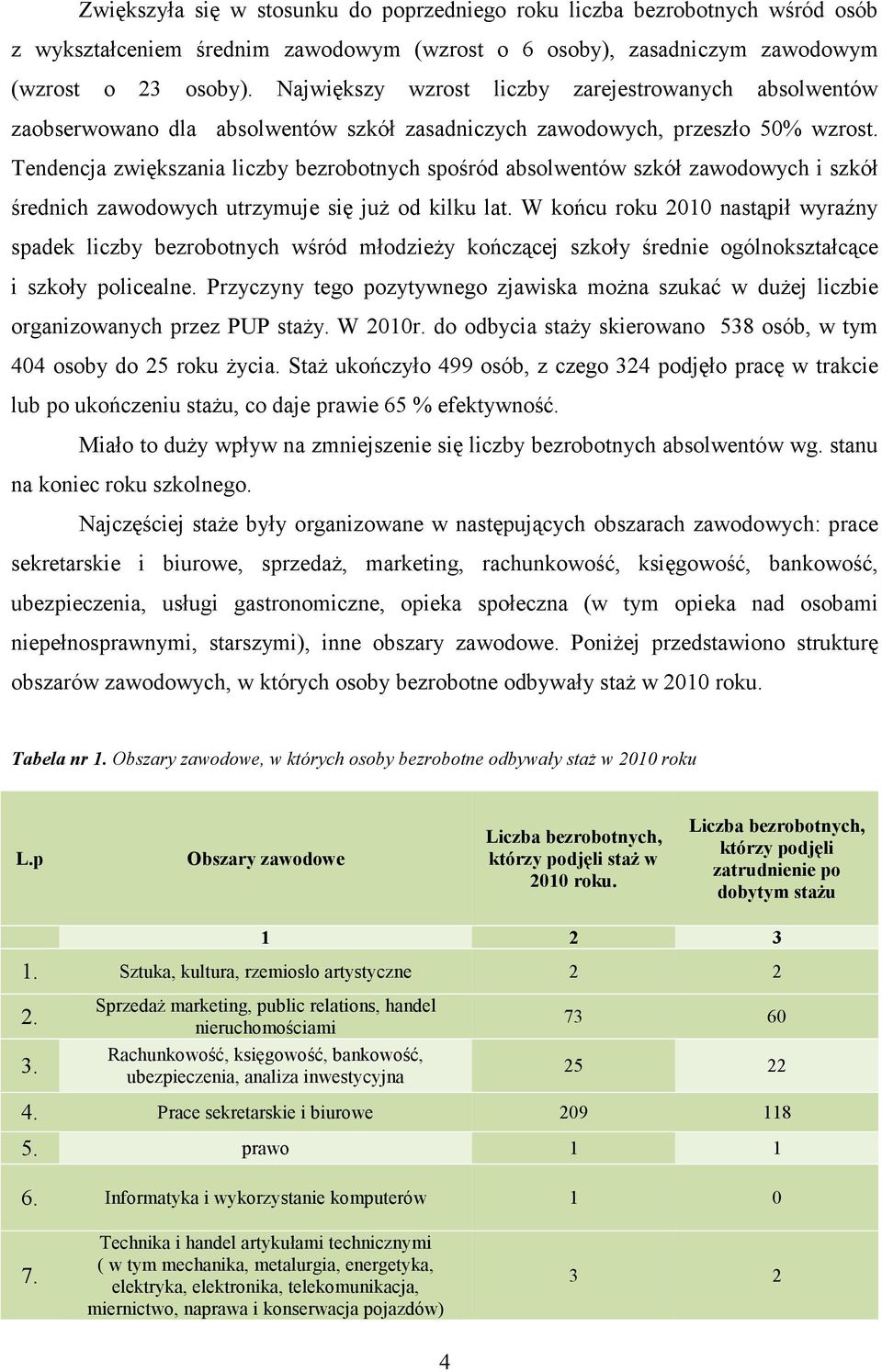 Tendencja zwiększania liczby bezrobotnych spośród absolwentów szkół zawodowych i szkół średnich zawodowych utrzymuje się juŝ od kilku lat.