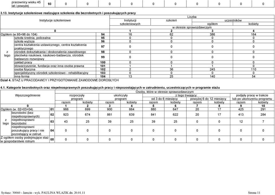 95+96 do 104) 94 16 62 386 164 skoła średnia, policealna 95 0 0 0 0 skoła wyżsa 96 0 0 0 0 centra kstałcenia ustawicnego, centra kstałcenia praktycnego 97 0 0 0 0 ośrodek dokstałcania i doskonalenia