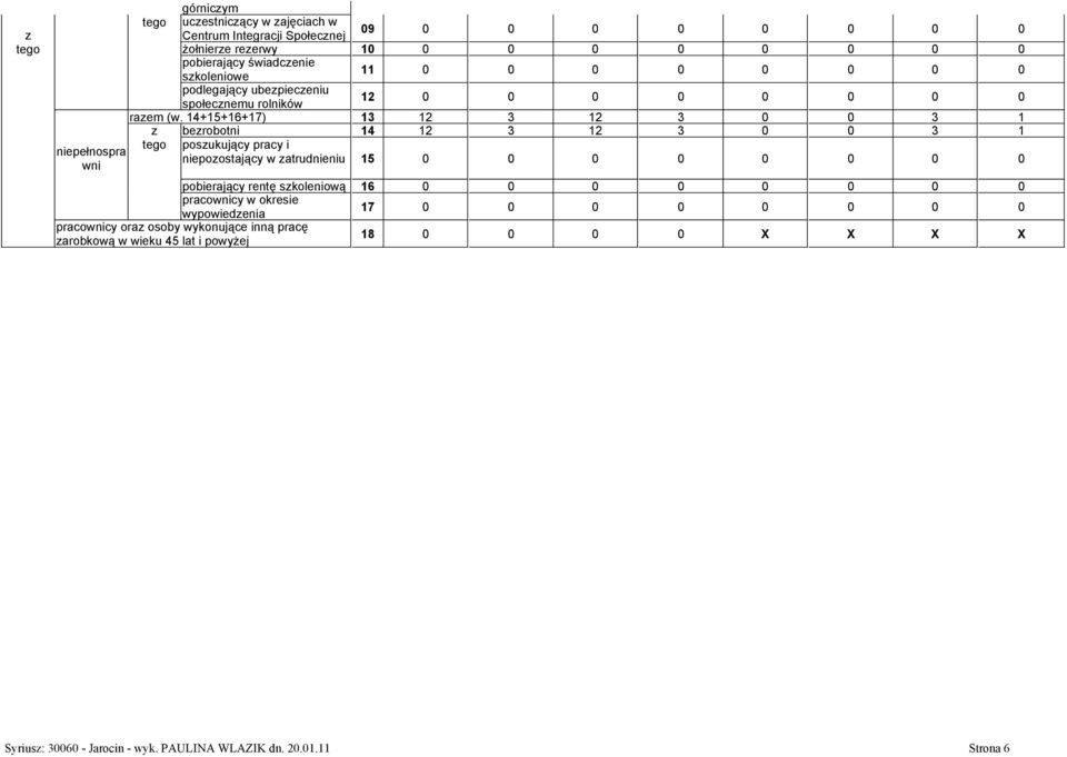 14+15+16+17) 13 12 3 12 3 0 0 3 1 berobotni 14 12 3 12 3 0 0 3 1 tego posukujący i niepełnospra niepoostający w atrudnieniu wni 15 0 0 0 0 0 0 0 0 pobierający rentę