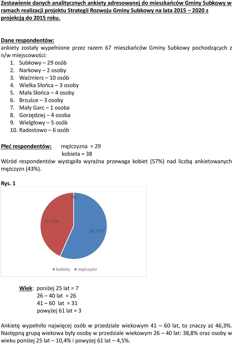 Wielka Słońca 3 osoby 5. Mała Słońca 4 osoby 6. Brzuśce 3 osoby 7. Mały Garc 1 osoba 8. Gorzędziej 4 osoba 9. Wielgłowy 5 osób.