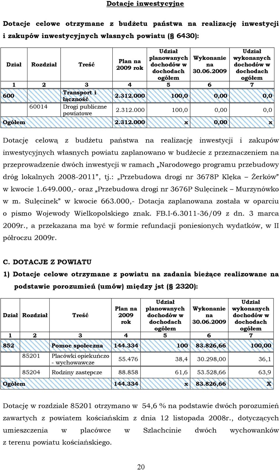 312.000 x 0,00 x Dotację celową z budżetu państwa na realizację inwestycji i zakupów inwestycyjnych własnych powiatu zaplanowano w budżecie z przeznaczeniem na przeprowadzenie dwóch inwestycji w