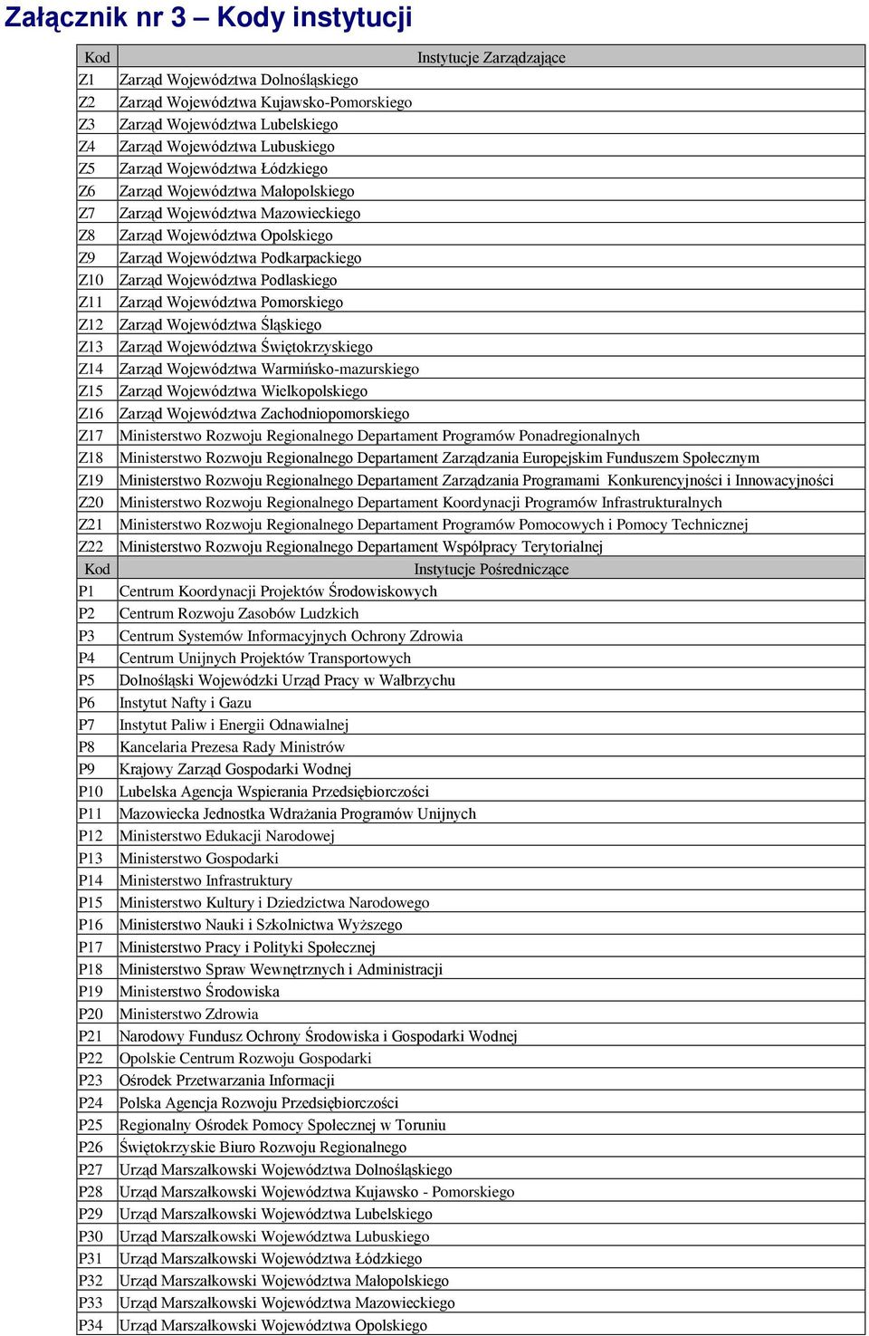 Województwa Podlaskiego Z11 Zarząd Województwa Pomorskiego Z12 Zarząd Województwa Śląskiego Z13 Zarząd Województwa Świętokrzyskiego Z14 Zarząd Województwa Warmińsko-mazurskiego Z15 Zarząd Województwa