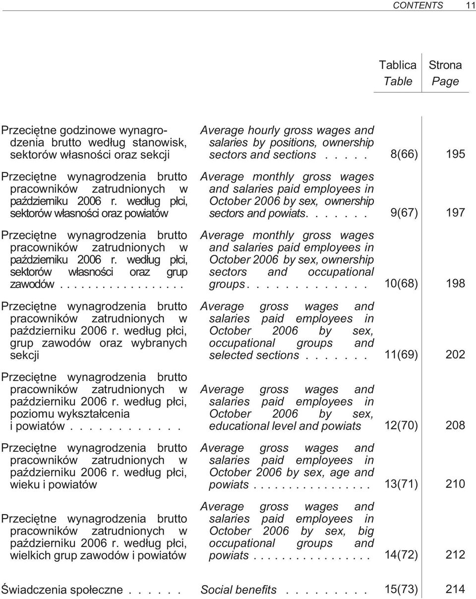 .. Przeciêtne wynagrodzenia brutto pracowników zatrudnionych w paÿdzierniku 2006 r.