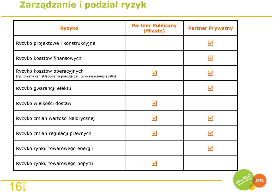 zmiana cen składowania pozostałości po oczyszczaniu spalin) Ryzyko gwarancji efektu Ryzyko wielkości