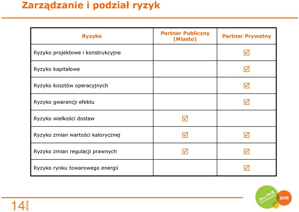 wielkości dostaw Ryzyko zmian wartości kalorycznej Ryzyko zmian regulacji