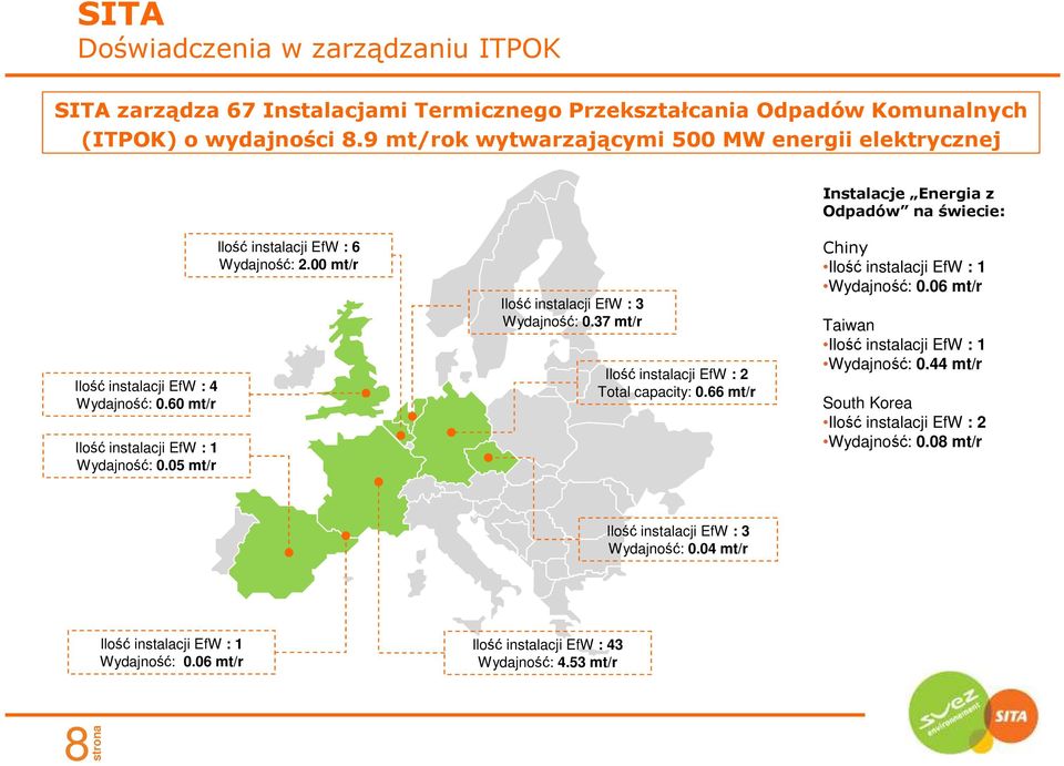 05 mt/r Ilość instalacji EfW : 6 Wydajność: 2.00 mt/r Ilość instalacji EfW : 3 Wydajność: 0.37 mt/r Warsaw, 11 March 2011 Ilość instalacji EfW : 2 Total capacity: 0.