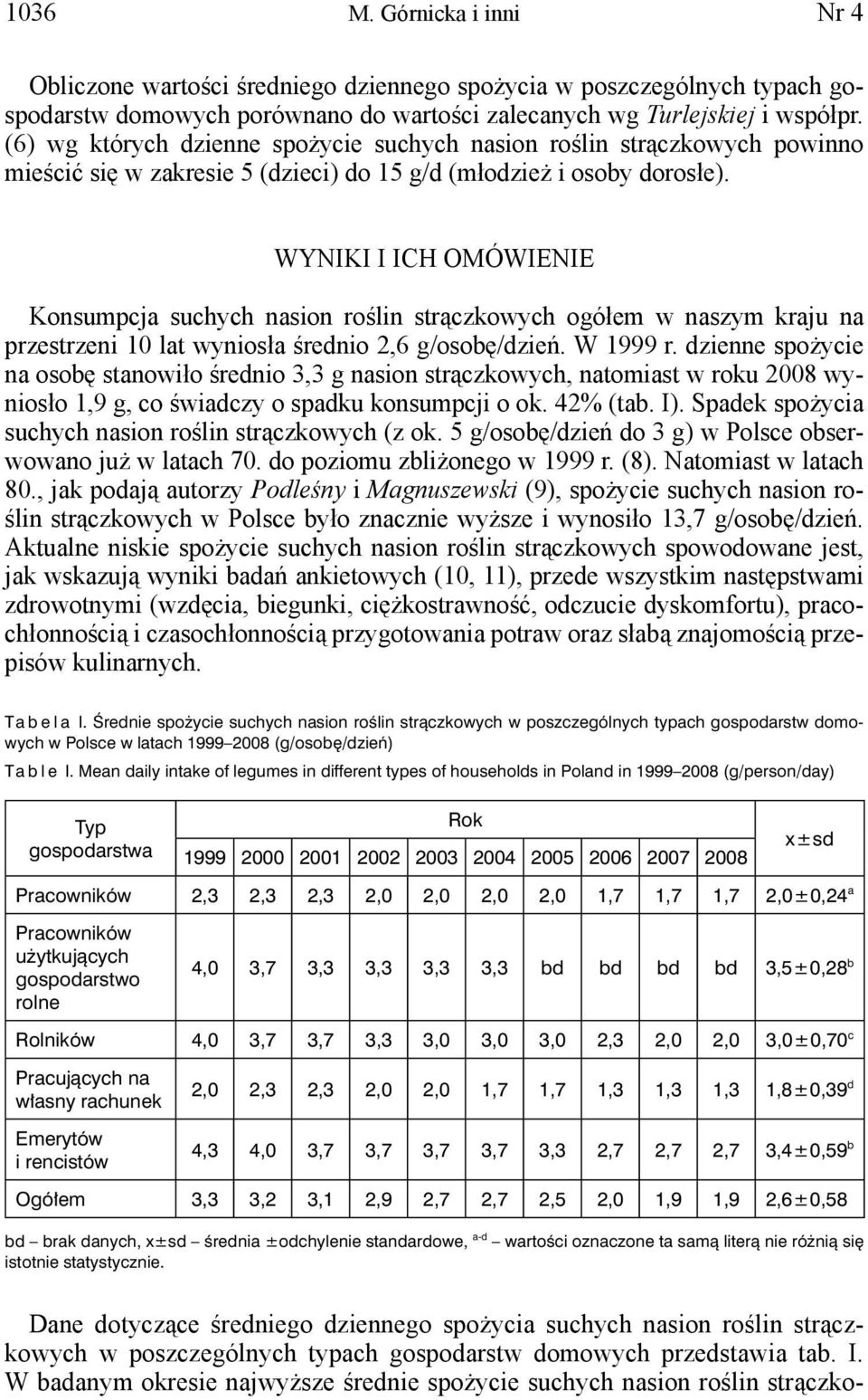 WYNIKI I ICH OMÓWIENIE Konsumpcja suchych nasion roślin strączkowych ogółem w naszym kraju na przestrzeni 10 lat wyniosła średnio 2,6 g/osobę/dzień. W 1999 r.