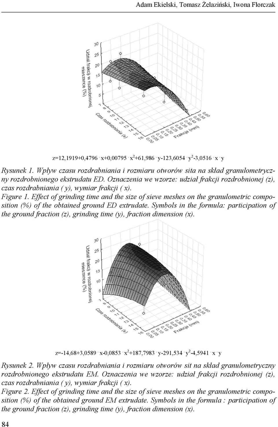 Oznaczenia we wzorze: udział frakcji rozdrobnionej (z), czas rozdrabniania ( y), wymiar frakcji ( x). Figure 1.